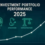 【第766回】海外積立（ITA、RL360、FPI）の2025年の成績と2026年の新ポートフォリオです。